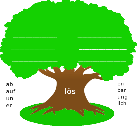 Baum mit dickem Stamm. Auf dem Baumstamm steht der Wortstamm "lös". Links und rechts des Baumstamms sind stehen Wortbausteine.